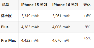 师宗苹果16维修分享iPhone16/Pro系列机模再曝光