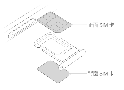 师宗苹果15维修分享iPhone15出现'无SIM卡'怎么办 